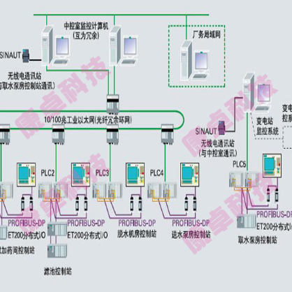 自来水公司水厂自动化控制监控系统